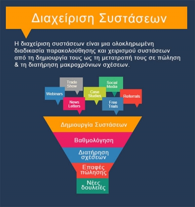 Διαχείριση συστάσεων: πως γίνεται αποτελεσματικά