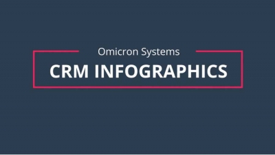 Η σημαντικότητα του CRM (infographics)